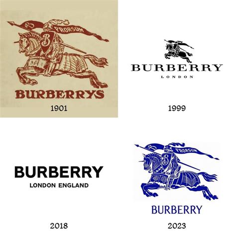 where did Burberry originate